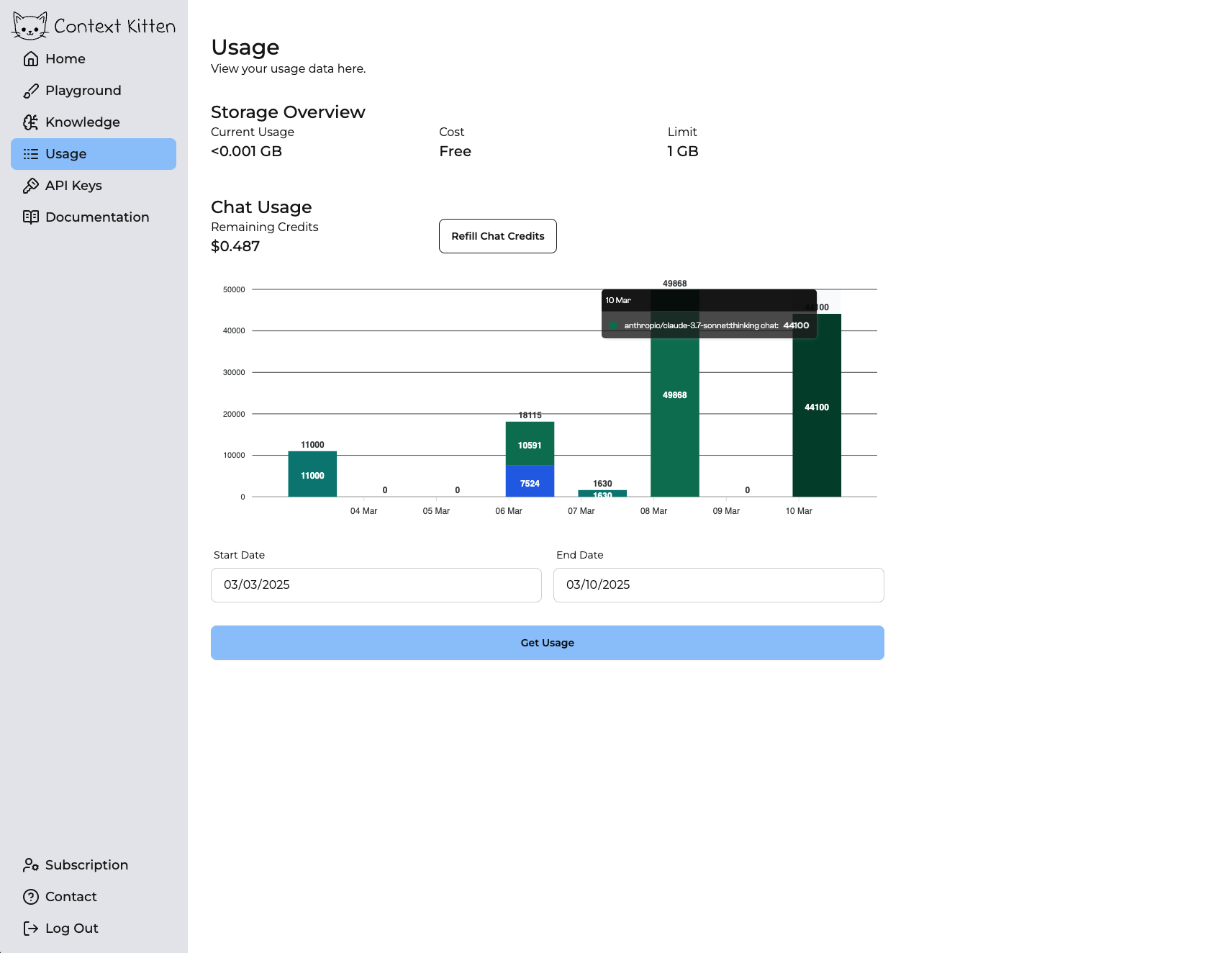 Usage Analytics Interface